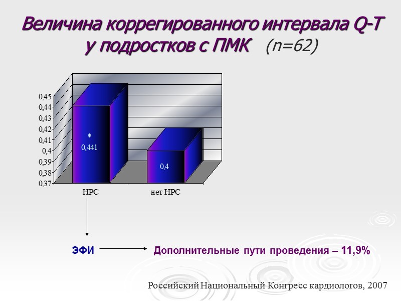 Величина коррегированного интервала Q-T  у подростков с ПМК   (n=62) ЭФИ Дополнительные